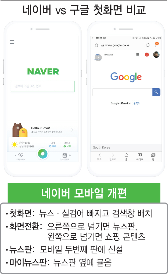 네이버 검색창 사용법