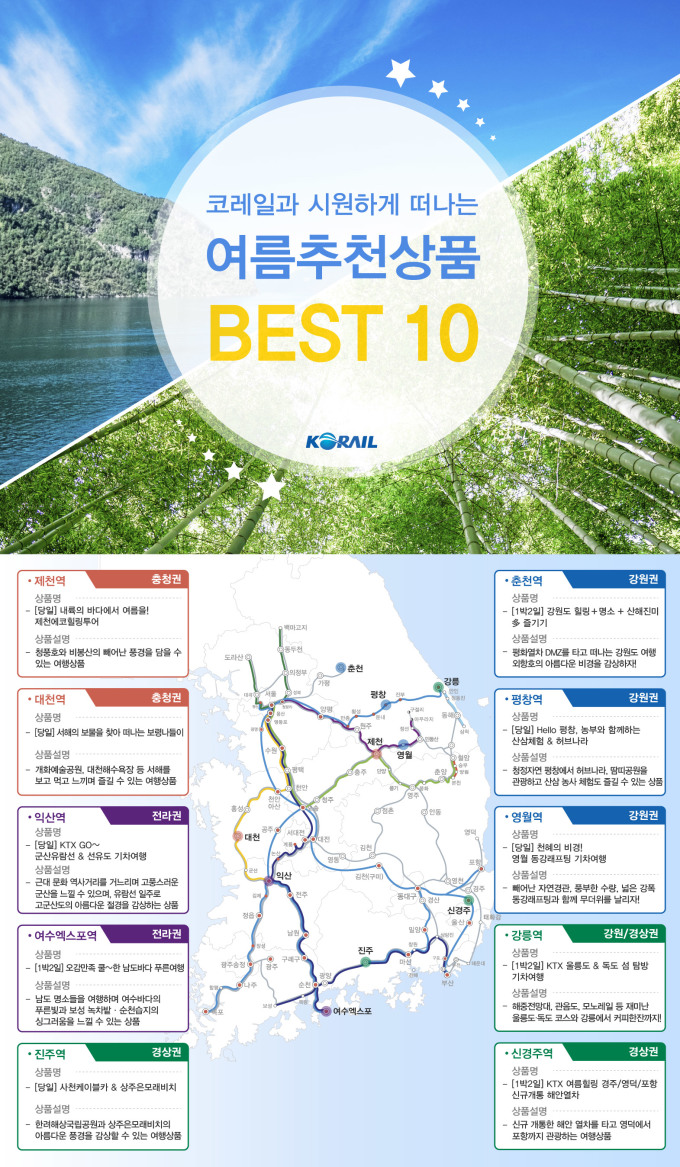 한국 기차 여행 코스