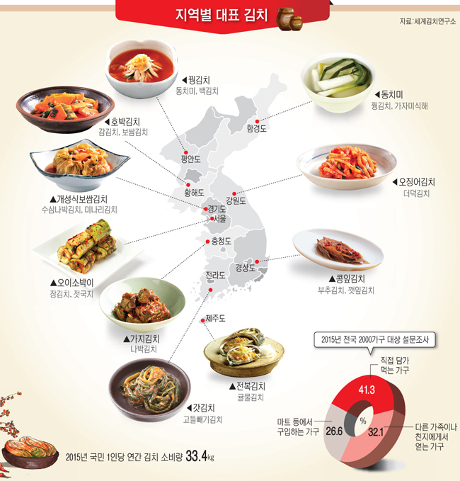 지역별 김치 맛집