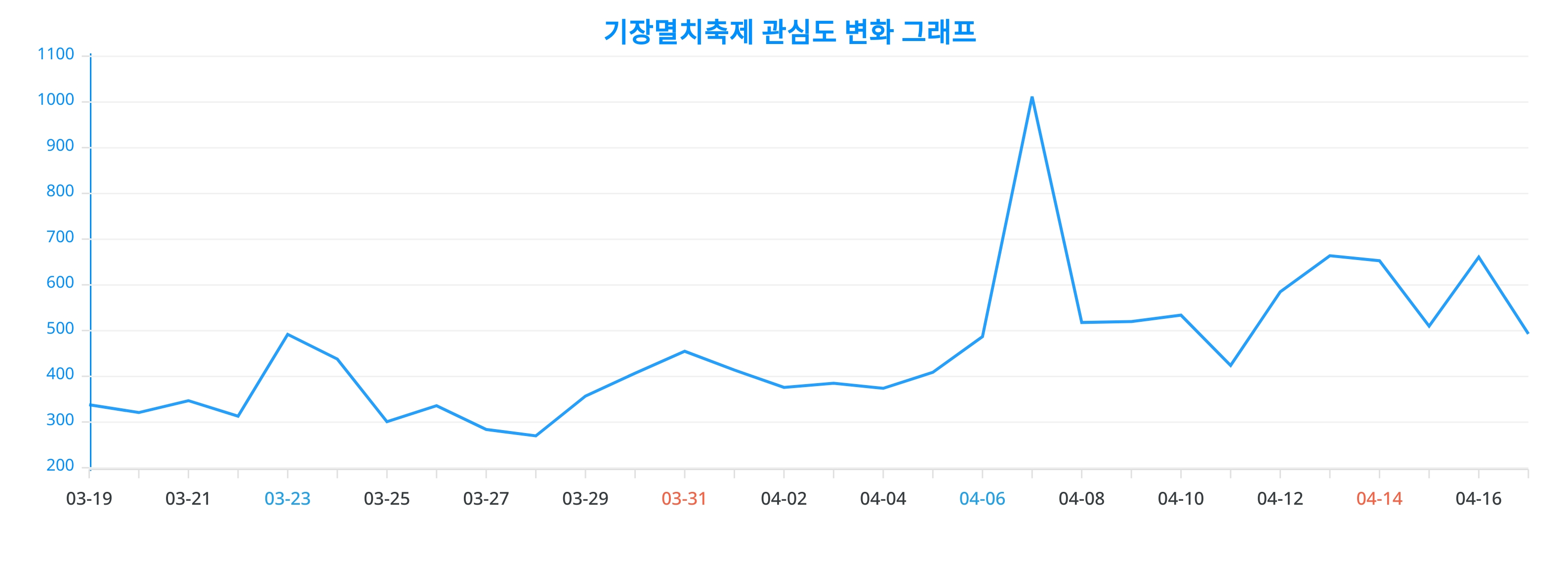 기장멸치축제