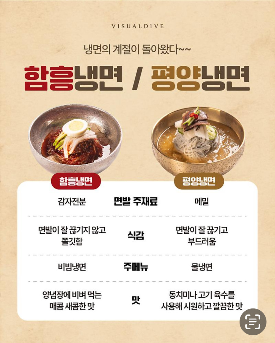 평양냉면 함흥냉면 차이