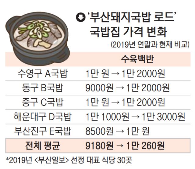 국밥 서민 음식