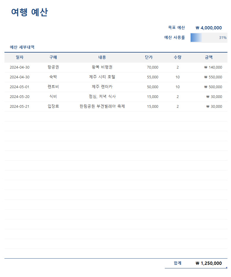 한국 여행 예산표